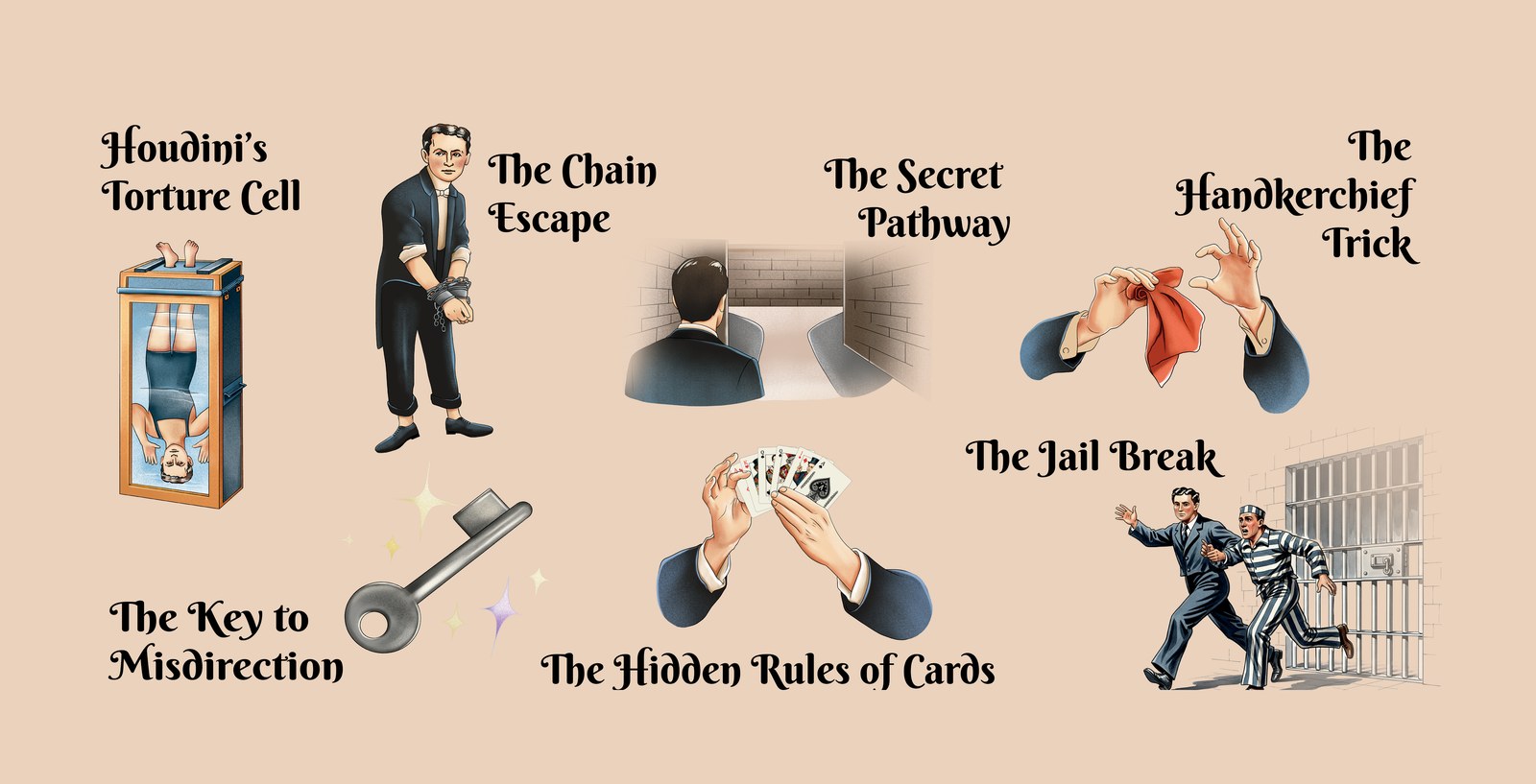 Illustrazioni dei trucchi leggendari di Houdini: la Cella di Tortura, la Fuga dalle Catene, il Passaggio Segreto, il Trucco del Fazzoletto, la Chiave del Depistaggio, le Regole Nascoste delle Carte e la Fuga dalla Prigione